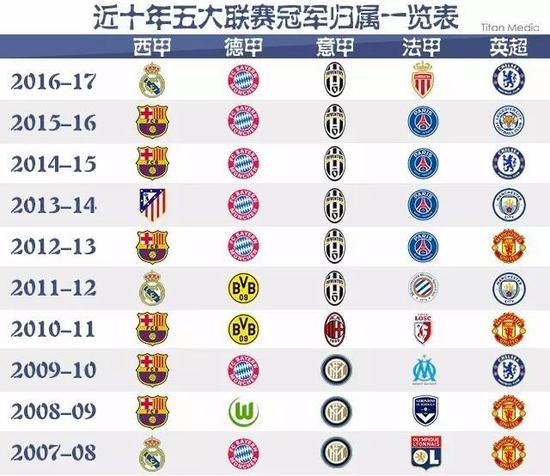 以其精准的